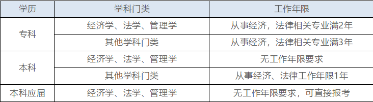 税务师报名