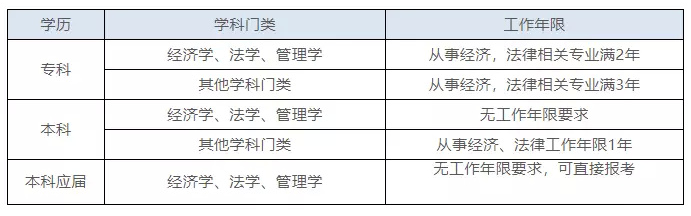 税务师报名